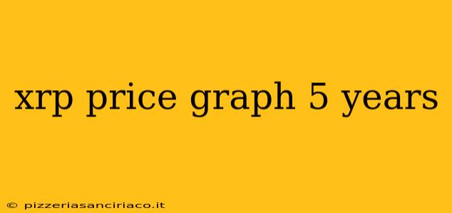 xrp price graph 5 years